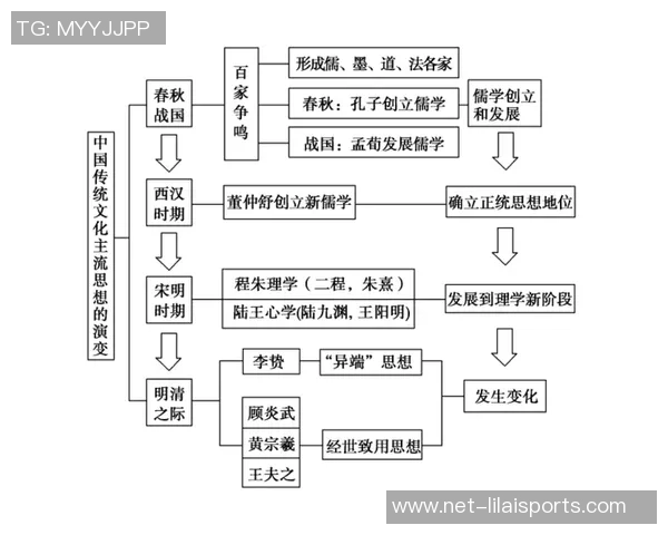 足球运动的历史发展与技术演变探讨及其在全球文化中的影响